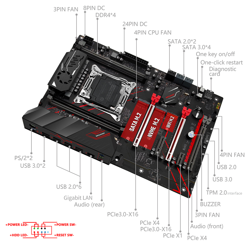 مجموعة اللوحة الأم MACHINIST X - مراجعة X99 Dual Cpu Motherboard Combo وسعره