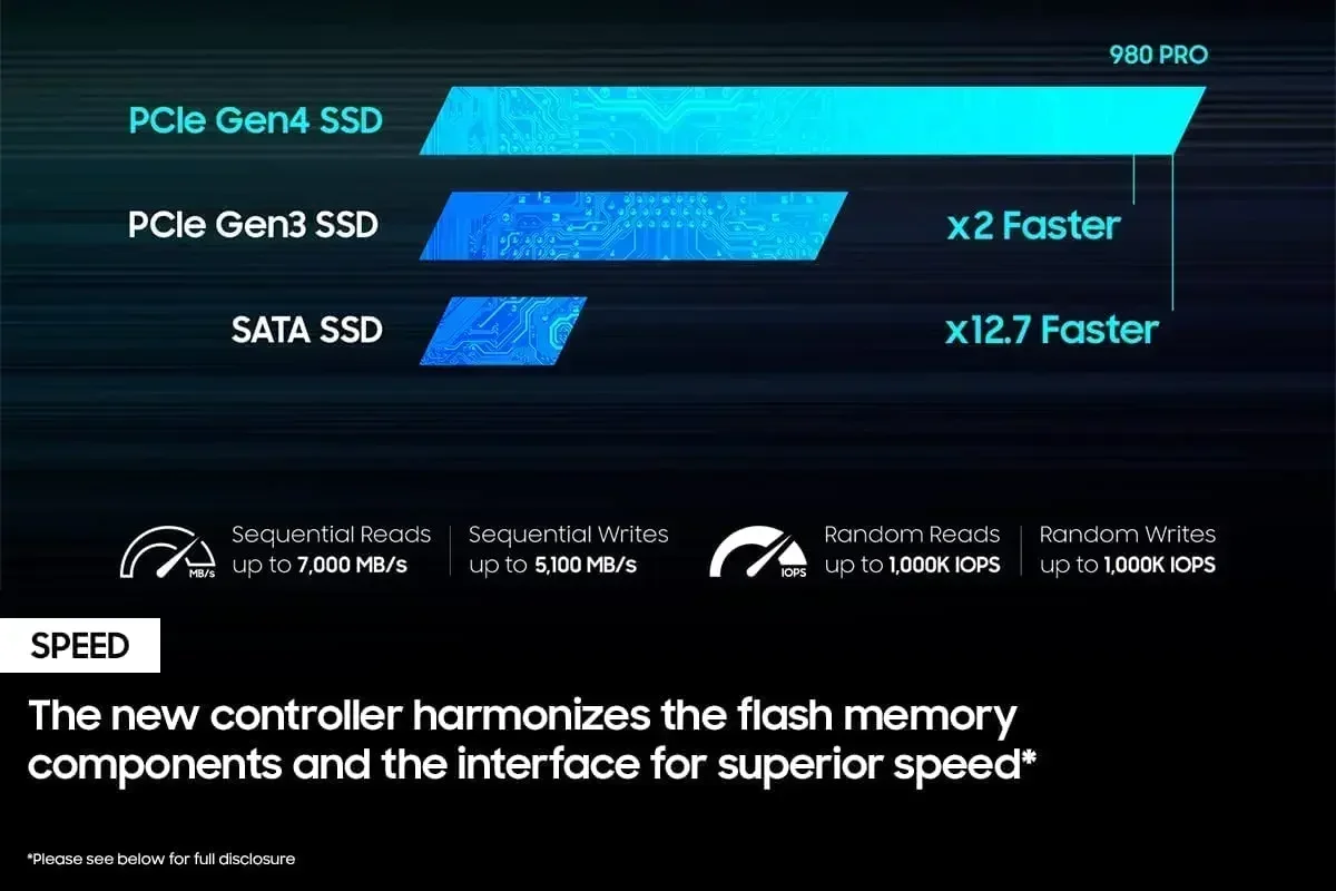 قرص صلب SSD 980 Pro جديد تمامً - مراجعة M.2 Nvme 4Tb Pcie 4.0 Ssd وسعره